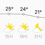 [추반] 오늘 우리지역날씨인데 춘추복 입을까 말까 추반좀