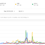 [댓글부탁해] <b>세대별</b> 남자아이돌,여자아이돌 대중성 TOP5.JPG