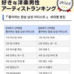 [댓글부탁해] 2018 일본 세대별로 좋아하는 해외 아티스트 <b>랭킹</b>...