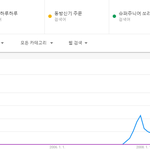 [댓글부탁해] 2000년대, 2010년대 아이돌 대표 히트곡 TOP5...