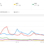 [댓글부탁해] 현시점 일본에서 가장 반응 뜨거운 남그룹 <b>두</b> <b>팀</b>.JPG