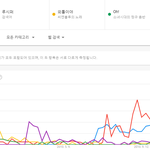 [댓글부탁해] 샤이니 대중성 쩔던 시절.JPG