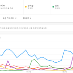 [댓글부탁해] 올해 연간 1위 <b>유력</b>하다는 가수의 한국내 대중성.JPG