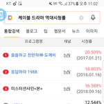 [댓글부탁해] <b>tvn</b> 드라마 역대 시청률