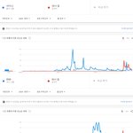 [댓글부탁해] "국민아이돌"이라고 홍보하는 워너원의 대중성은...
