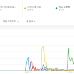 <b>SM아이돌</b> 메가히트곡 계보