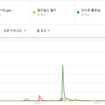 2세대 메가<b>히트</b>곡