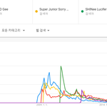 <b>아이돌</b> 세계적으로(라고 쓰고 동남아에서) 히트한 노래 5<b>곡</b>.JPG