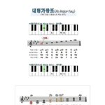 [모두드루와] A플랫키(내림가장조) 곡들도 적어봄