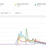 [댓글부탁해] 방탄소년단 <b>이전</b>에 해외에서 흥했던 한국 노래들은 사실...