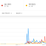 걸스데이랑 에이핑크도 씨스타 대중성은 근처도 못<b>가네</b>