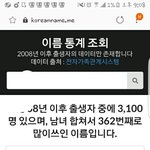 [댓글부탁해] 이름 <b>통계</b> 3000명 나오면 흔한건가