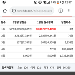 로또 당첨되서 <b>재산</b>이