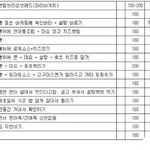 [댓글부탁해] 모의고사 등급 말이야