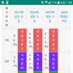 [댓글부탁해] 수능 <b>동아시아</b>사/세계사보는사람인데ㅠㅜㅠ