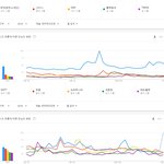 [댓글부탁해] 2018 미국에서 가장 인기있는 K-<b>POP</b>가수 10팀...