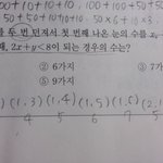 [드루와] 중2 수학 개쉬움 봐주라