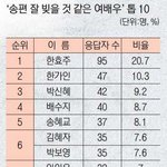 [댓글부탁해] 군장병이 뽑은 <b>송편</b> 잘 빚을 것 같은 여배우