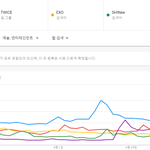 [댓글부탁해] 현재 K-<b>POP</b>그룹 전세계 인기 TOP5.JPG