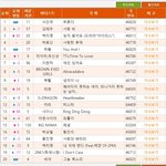 아이돌 빠순이들이 <b>닐로</b>,숀 욕해봤자 변함없는 사실.jpg