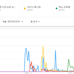 방탄소년단 대중적인 히트곡은 단 <b>한곡</b>도 없음
