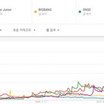 2세대 아이돌 케이팝 <b>한류</b> 최전성기 당시 3대장.JPG