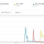 [댓글부탁해] 이제 멜론차트도 더이상 <b>대중</b>성이라고 부르기 힘든듯...