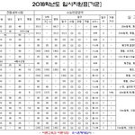 [조언부탁해] 고1 정시 <b>올인</b> 에바?
