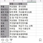 고3들아 교과<b>전형</b> 상향으로 넣으면 병신임????