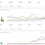 [댓글부탁해] <b>연도</b>별 일본 유투브 검색 횟수 TOP5.JPG