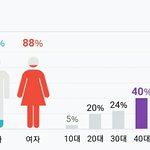 [EXO] 아미 연령대