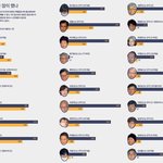 숨차뉴스 1161 박근혜에게는 2심 선고를, 이명박에게는 1심 선고를