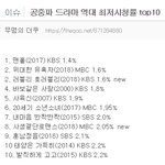 공중파 드라마 역대 최저<b>시청</b>률 탑10