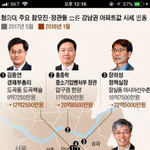 문재인 정부 장관,참모진들이 가지고 있는 <b>집들</b>