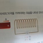 [댓글부탁해] 고1 유도<b>전류</b> 방향 잘 하는 애들아
