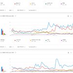 [댓글부탁해] <b>연도</b>별 유튜브코리아 가수 검색어 TOP5.JPG