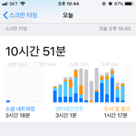 [드루와] 아이폰판녀 다들 스크린타임 <b>보셈</b>
