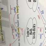 영어좀 알려주라 다들어와!!