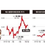 [댓글부탁해] 갓세븐 왜 구라치지? 자기들이 뭔 <b>JYP</b> 매출 1위?