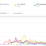 [댓글부탁해] 샤이니 <b>한국</b>내 <b>대중성</b> 클래스.JPG