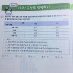 [<b>공판</b>] 사회문화 잘하는사람 ㅠ