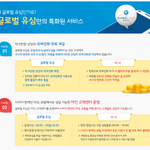 글로벌<b>유심</b> 네이버 스토어팜에서 구매한 고객 환불각