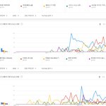 [댓글부탁해] 연도별 유튜브 국내 조회수 TOP5.JPG(2008~2018)