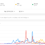 남자아이돌 대중 <b>파급</b>력 수준.JPG