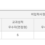 [댓글부탁해] <b>대학</b> 관련 <b>질문</b>좀ㅠㅠㅠ