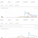[댓글부탁해] 역대 연도별 유튜브 국내조회수 TOP5.JPG
