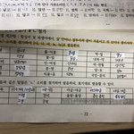 [헬프미] 독서와 문법 음운<b>변동</b> 하는 애들아 도와줘 ㅠㅠ
