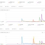 [댓글부탁해] 유독 <b>한국</b>만 오면 <b>대중성</b>이 없어지는 그룹.JPG
