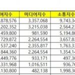 대한민국 스타 100대 브랜드<b>평판</b> 9위 강다니엘 ٩(๑❛ᴗ❛๑)۶