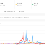 [댓글부탁해] 워너원 국내 <b>대중</b>성 어느정도인지 알아봄.JPG